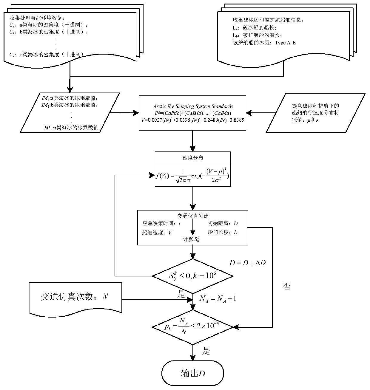 Inter-ship distance real-time determination system and method under icebreaker navigation protection