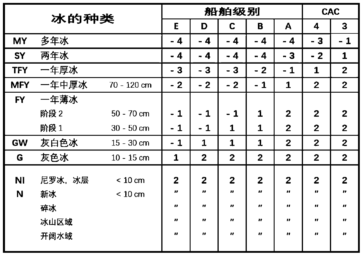 Inter-ship distance real-time determination system and method under icebreaker navigation protection