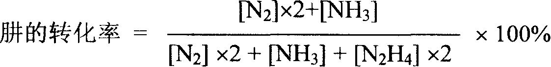 Process for preparing high dispersion supported type transition metal phosphide catalyst