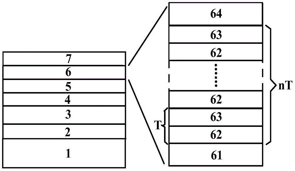 GaN-based LED epitaxial structure