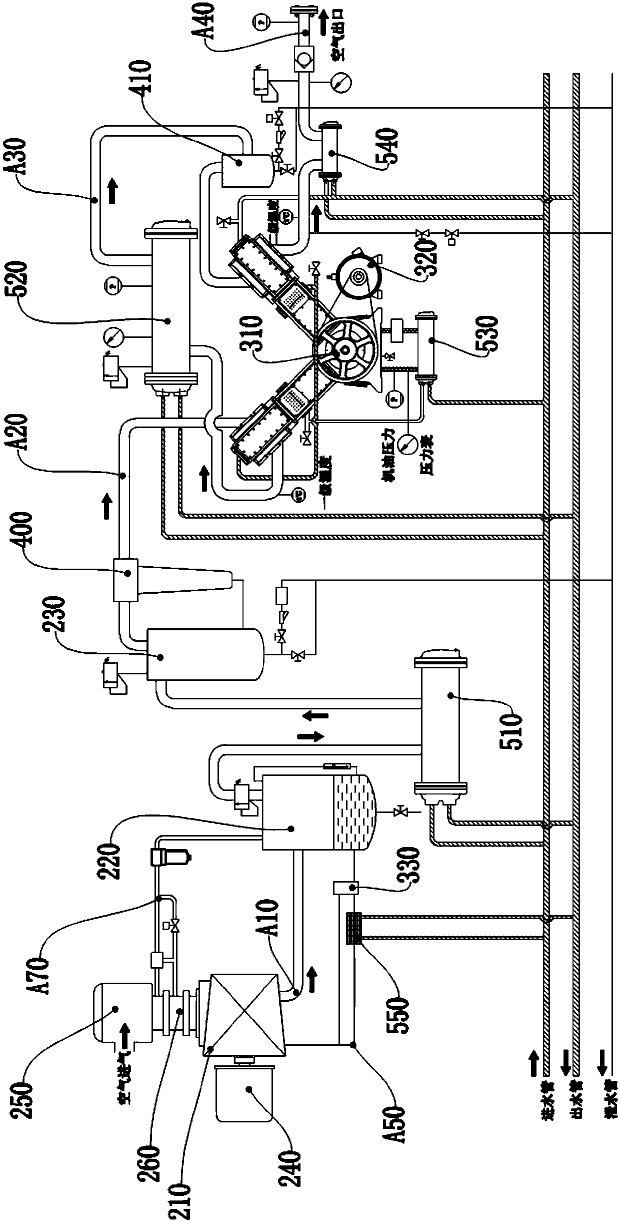 Pressurization and compression system