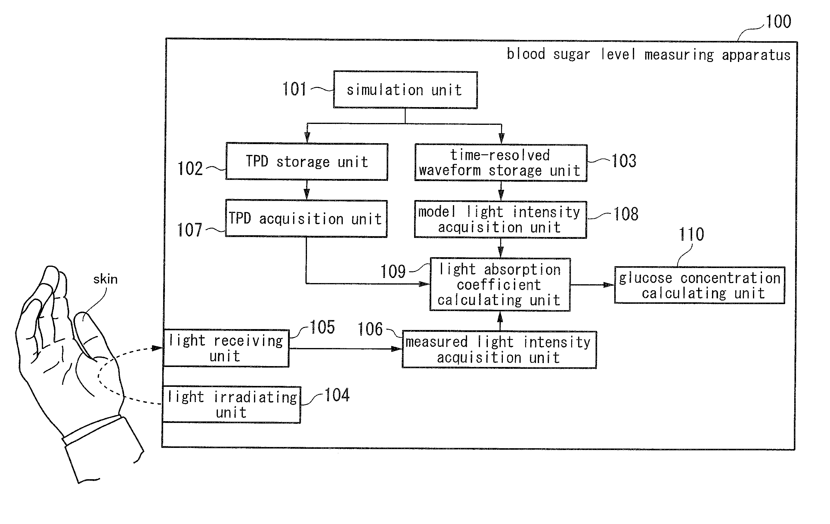 Apparatus for quantifying concentration, method for quantifying concentration, and program for quantifying concentration