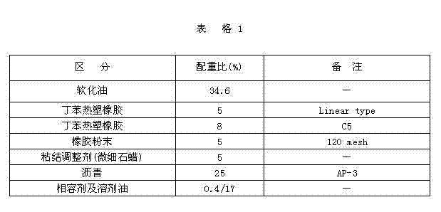 High-solid-content solvent type non-curing rubber asphalt waterproof paint and preparation method thereof