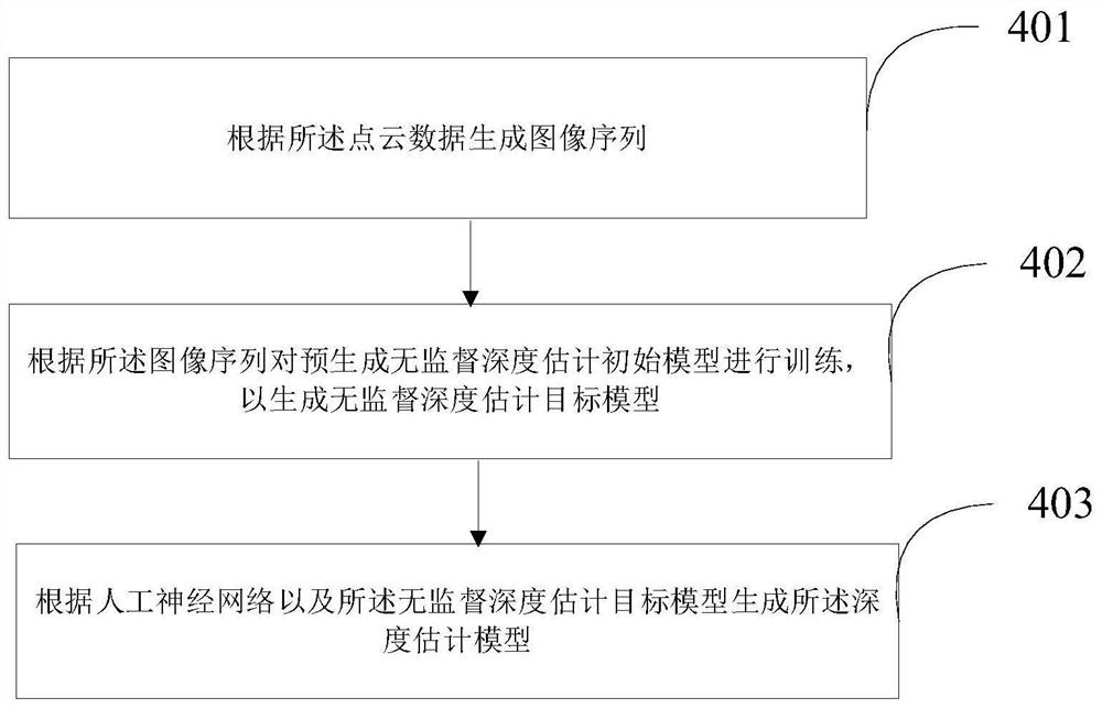 Driving visibility determination method and device based on depth estimation