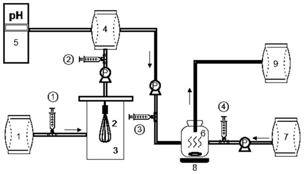 A treatment method and device for simultaneously removing selenium pollution and sulfide pollution