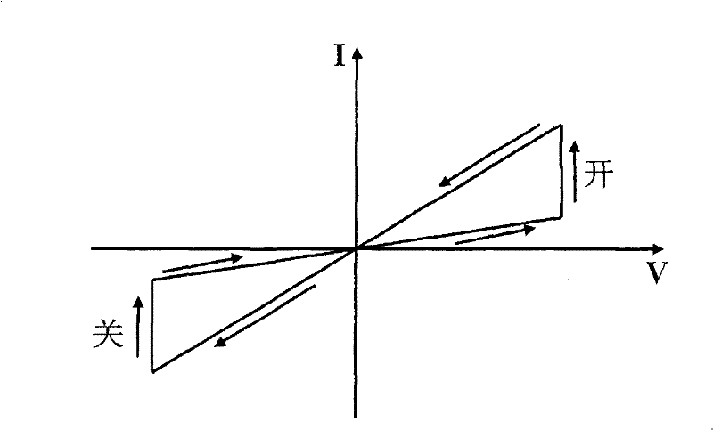 Rectifying device for cross array structure memory