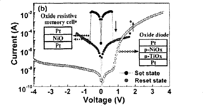 Rectifying device for cross array structure memory