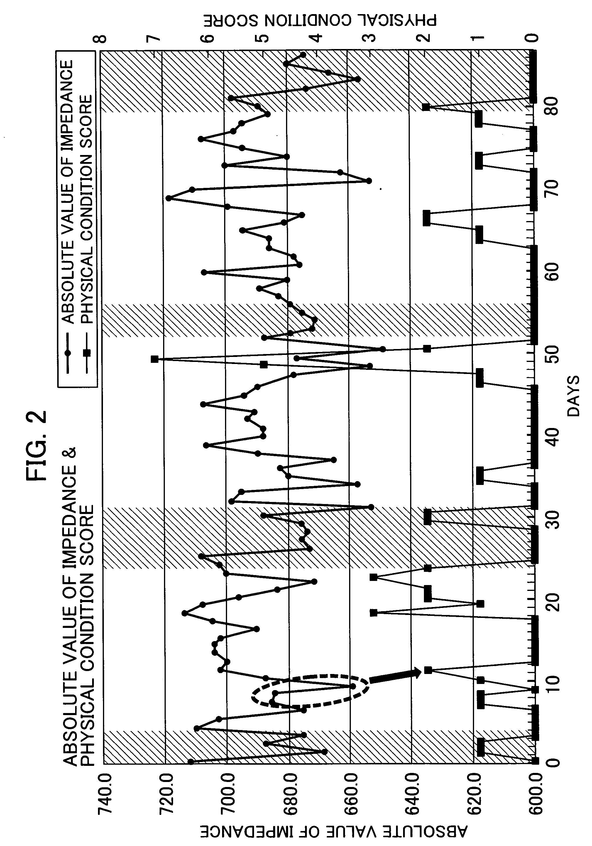 Female physical condition managing apparatus