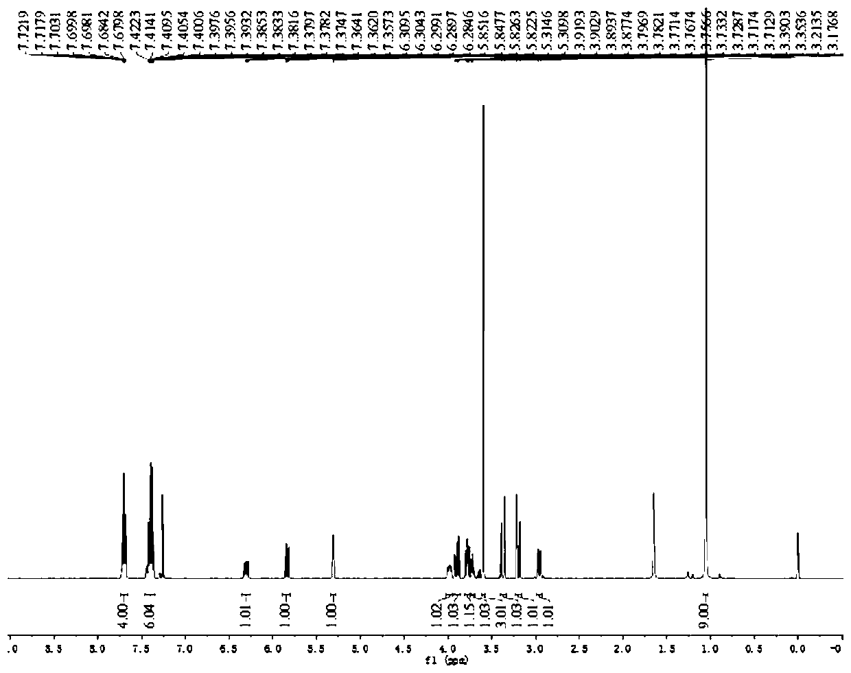 2,3-unsaturated galactopyranoside compound and synthesis method thereof