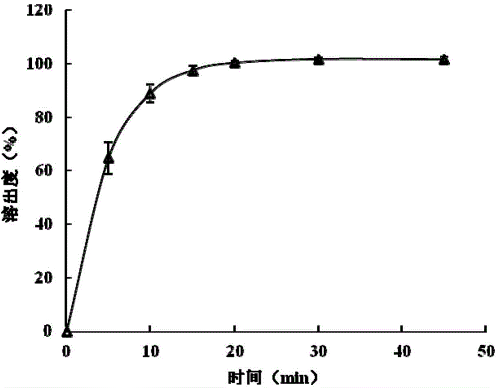 Tadalafil pharmaceutical composition and preparation method thereof