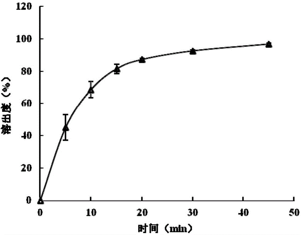 Tadalafil pharmaceutical composition and preparation method thereof