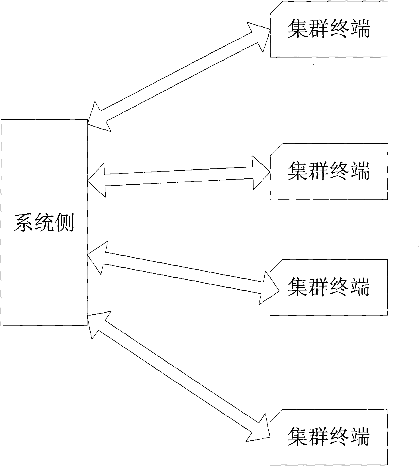 Method and system for dynamic management of colony terminal automatic grouping members