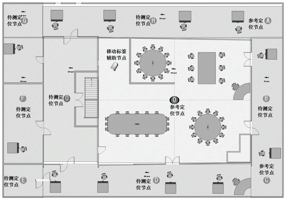 Ultra wideband positioning node's own position measurement method