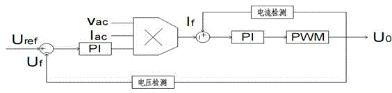 Super capacitor charging device