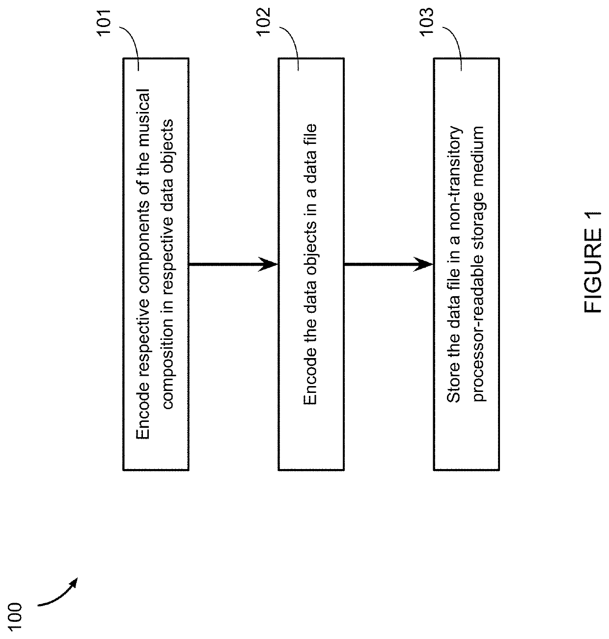 Systems, devices, and methods for harmonic structure in digital representations of music