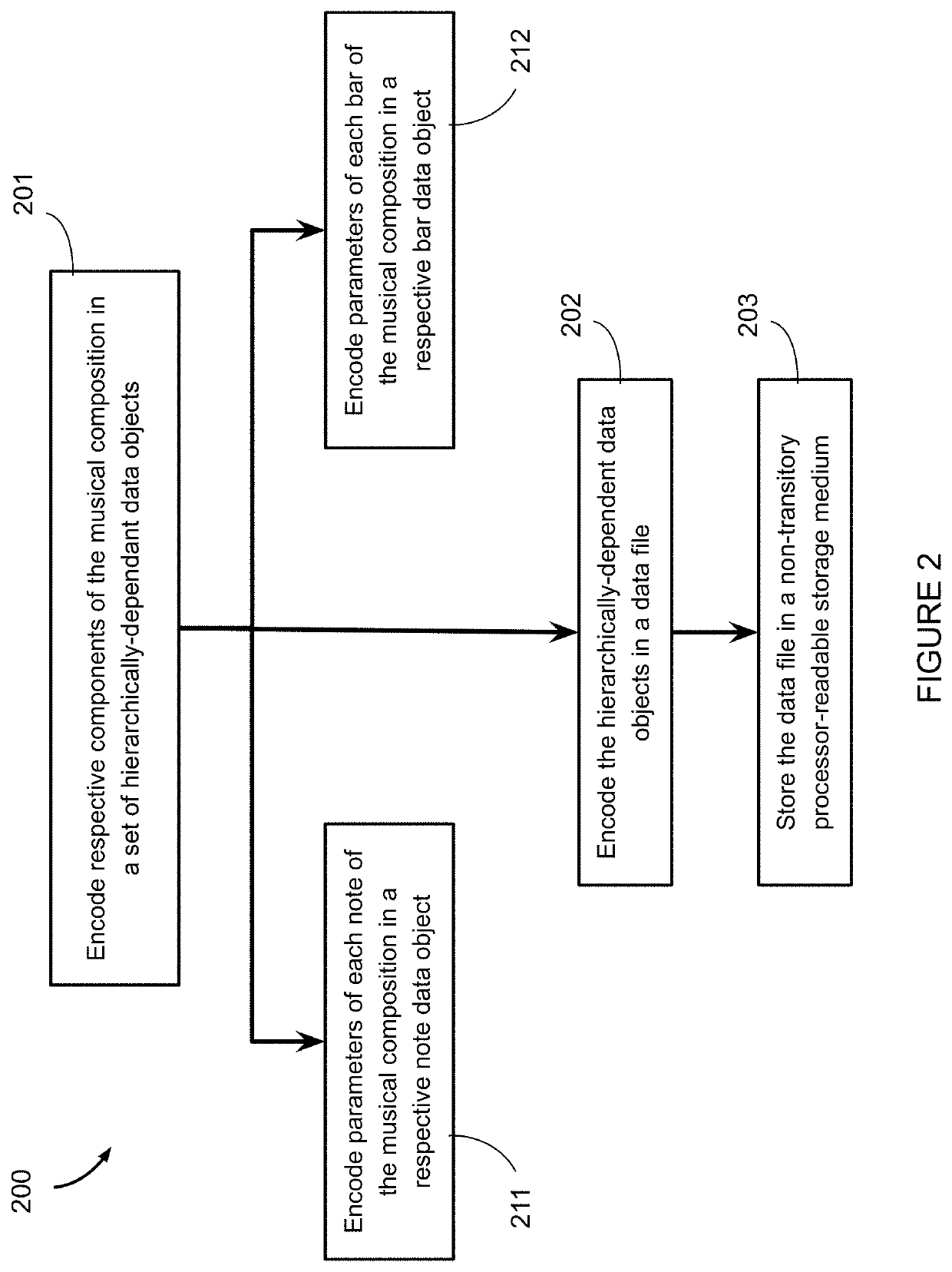 Systems, devices, and methods for harmonic structure in digital representations of music