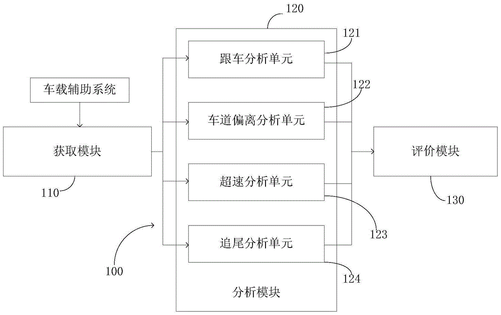 A driving behavior analysis device and method