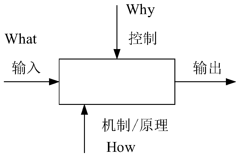 System fuzzy reliability analysis method based on fuzzy dynamic Bayesian network