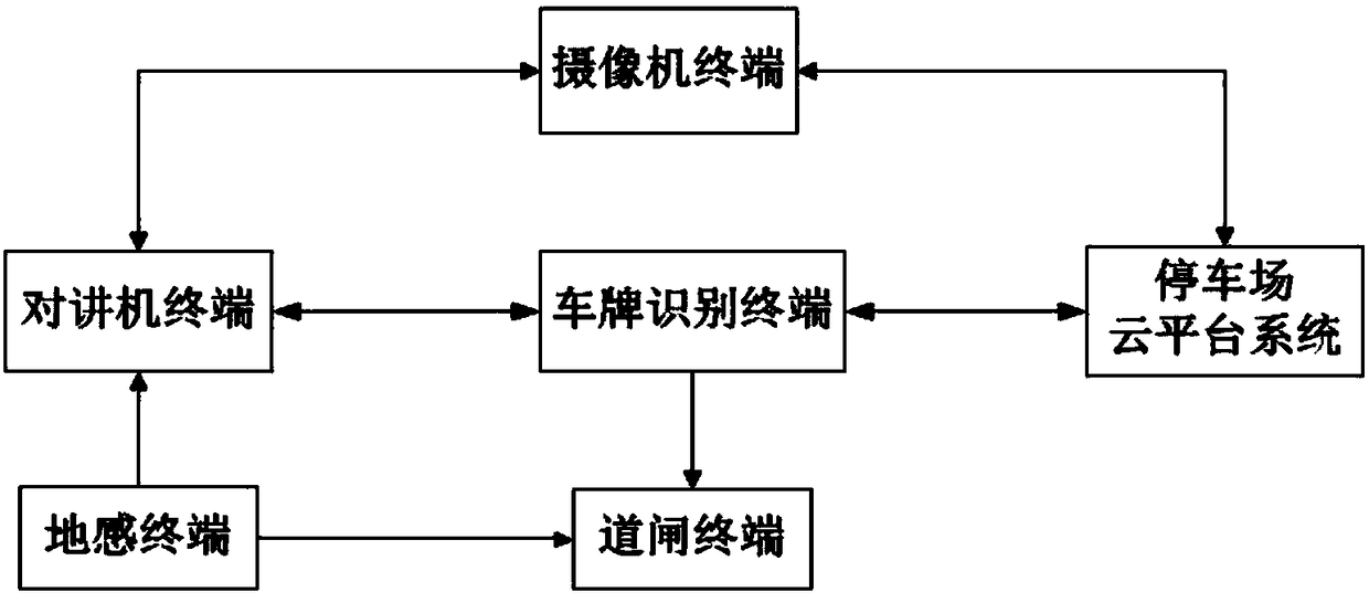 Unmanned parking lot entrance and exit video talkback system and method