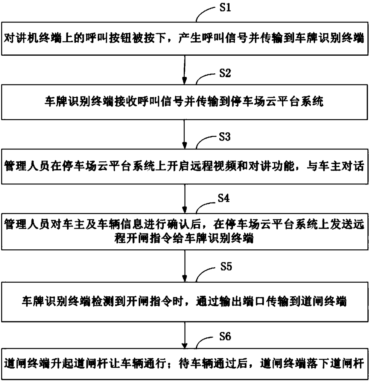 Unmanned parking lot entrance and exit video talkback system and method