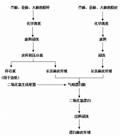 Method for preparing hemp husk fibers through chlorine dioxide gas bleaching