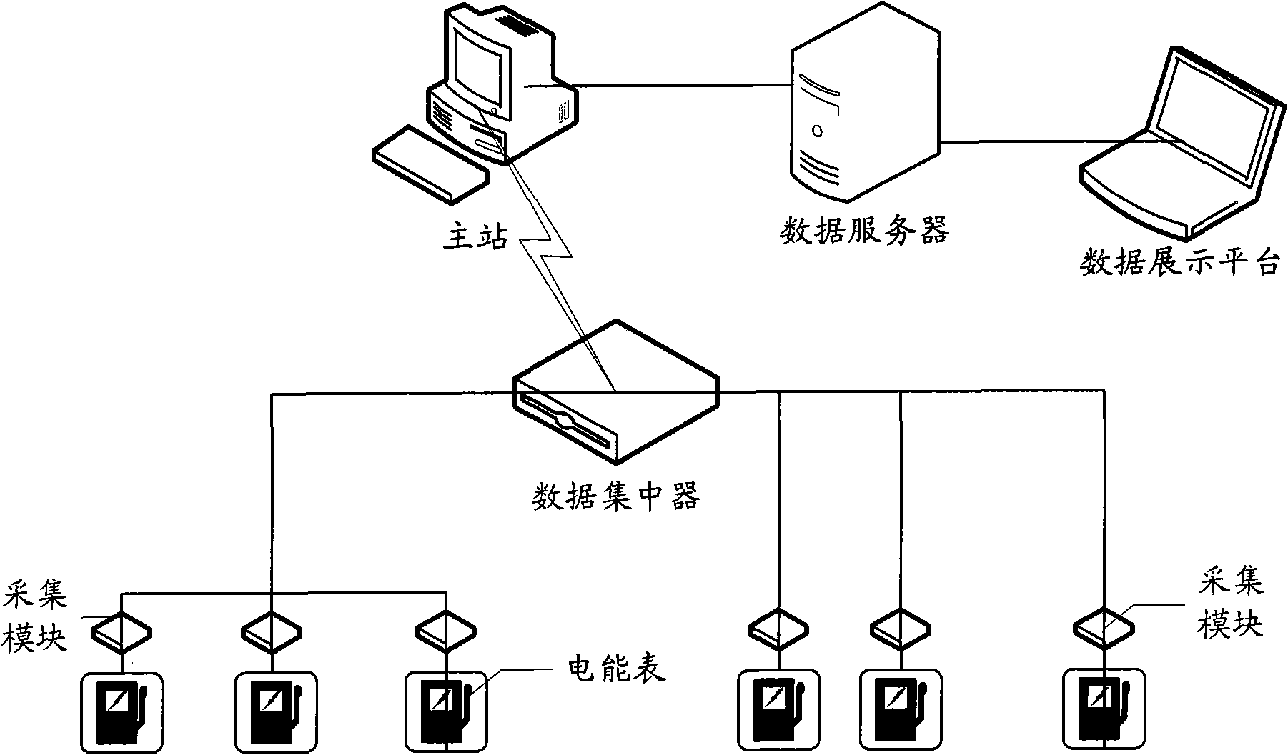 Method and system for testing local communication equipment of power utilization information acquisition system, and master station