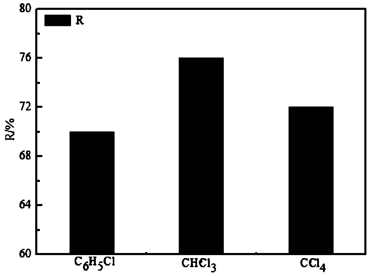 Method for detecting azo dyes in crocodile leather products and evaluation system constructing method