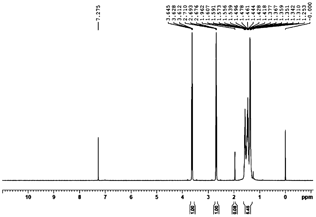 Synthetic method 6-amino-1-hexanol