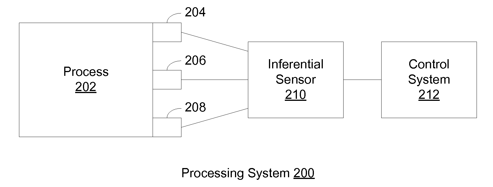 Inferential Sensors Developed Using Three-Dimensional Pareto-Front Genetic Programming