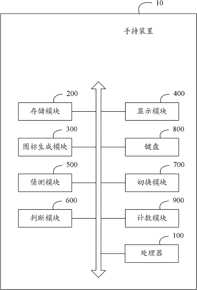 Handheld device and unlocking method thereof