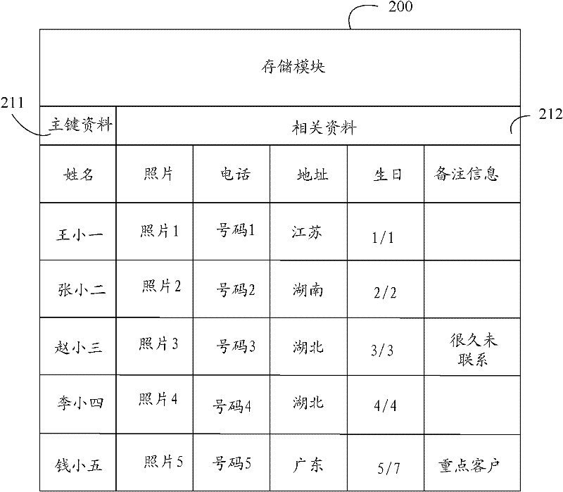 Handheld device and unlocking method thereof