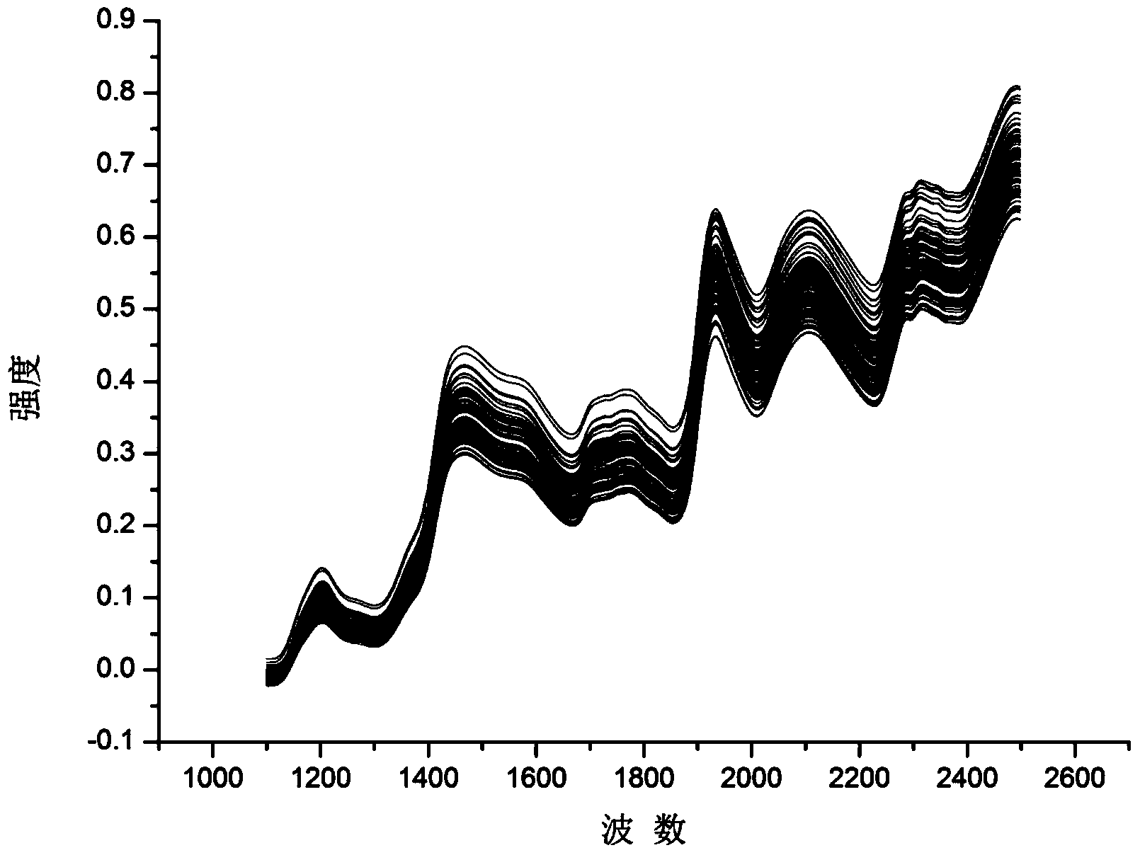 Module transfer method based on multiscale modeling