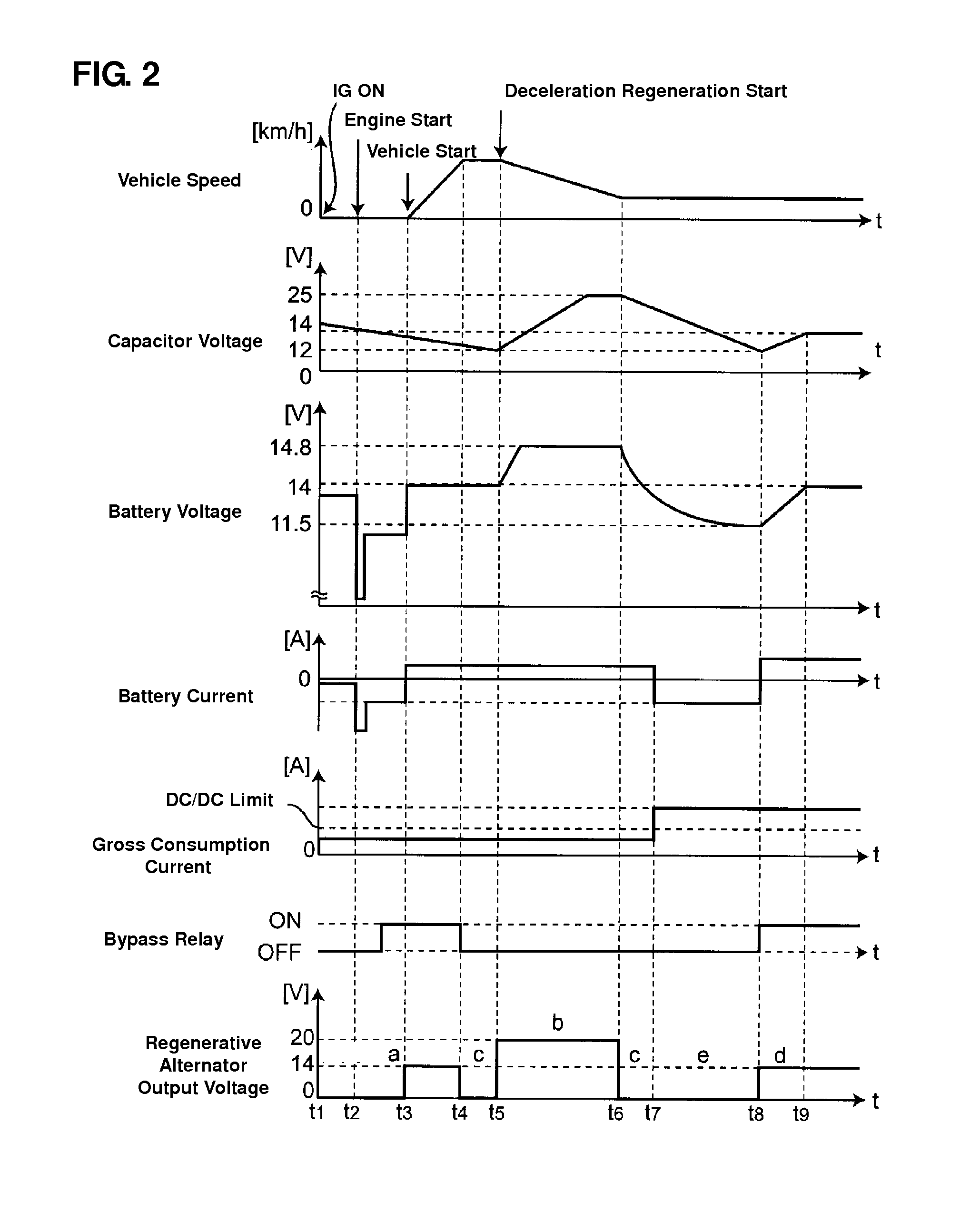 Power-source control apparatus for vehicle