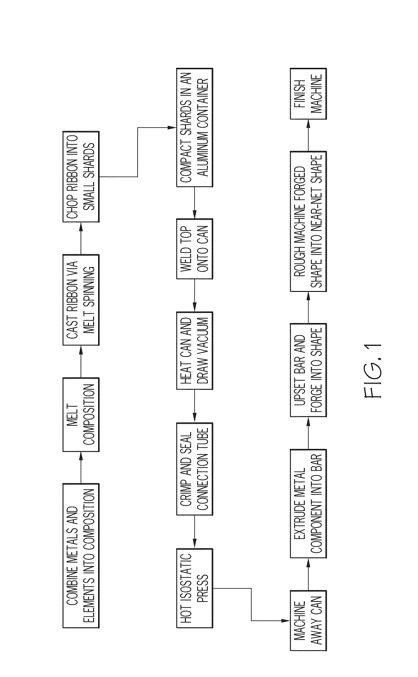 Methods for forming dispersion-strengthened aluminum alloys