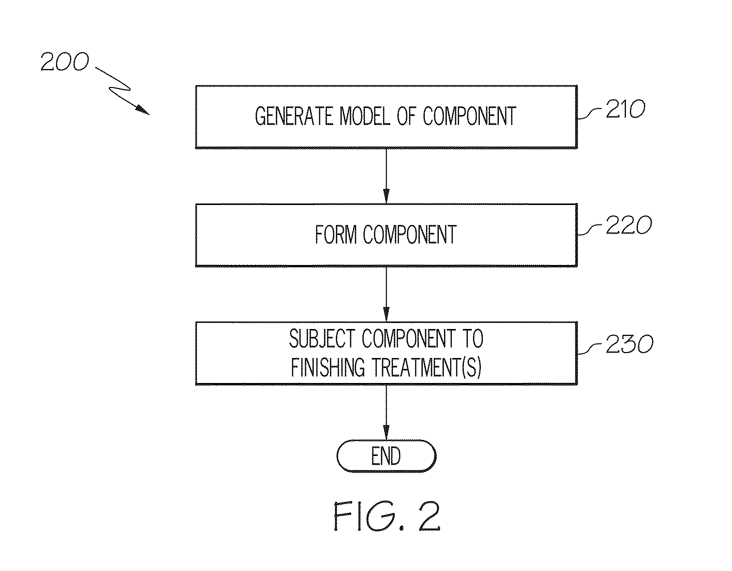 Methods for forming dispersion-strengthened aluminum alloys