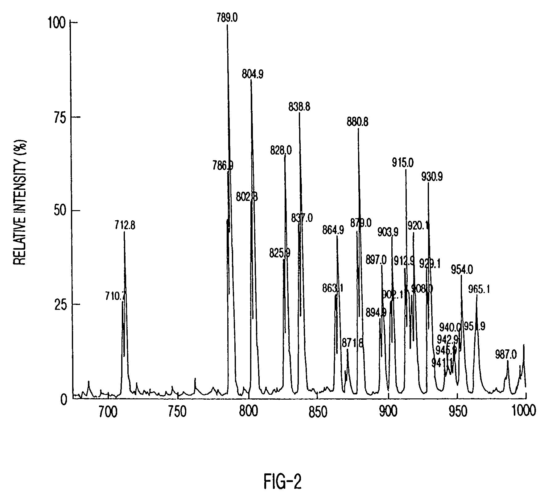 Method of making metallopeptides