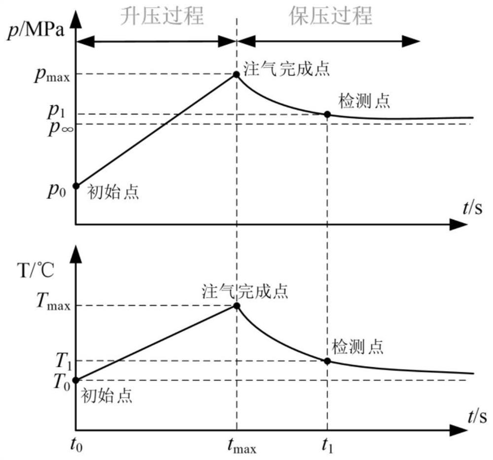 A kind of overall airtightness detection method of pressure vessel