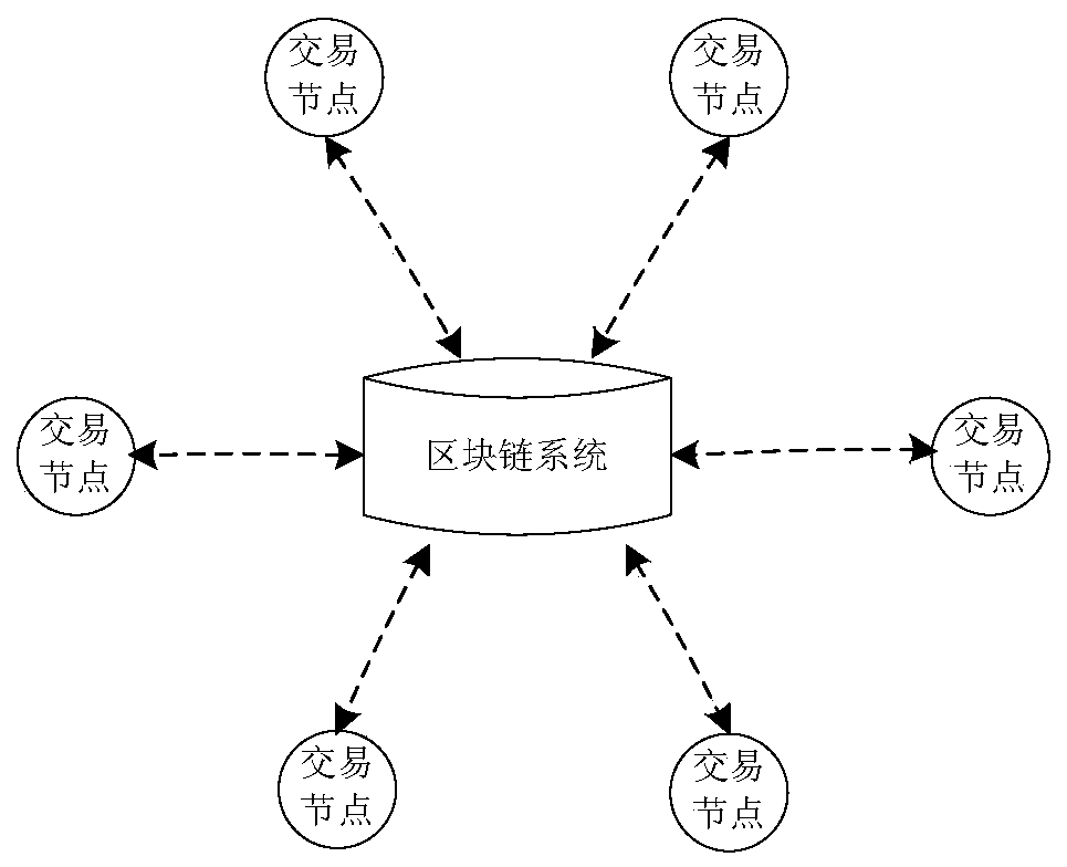 Operation method and operating system of a database table