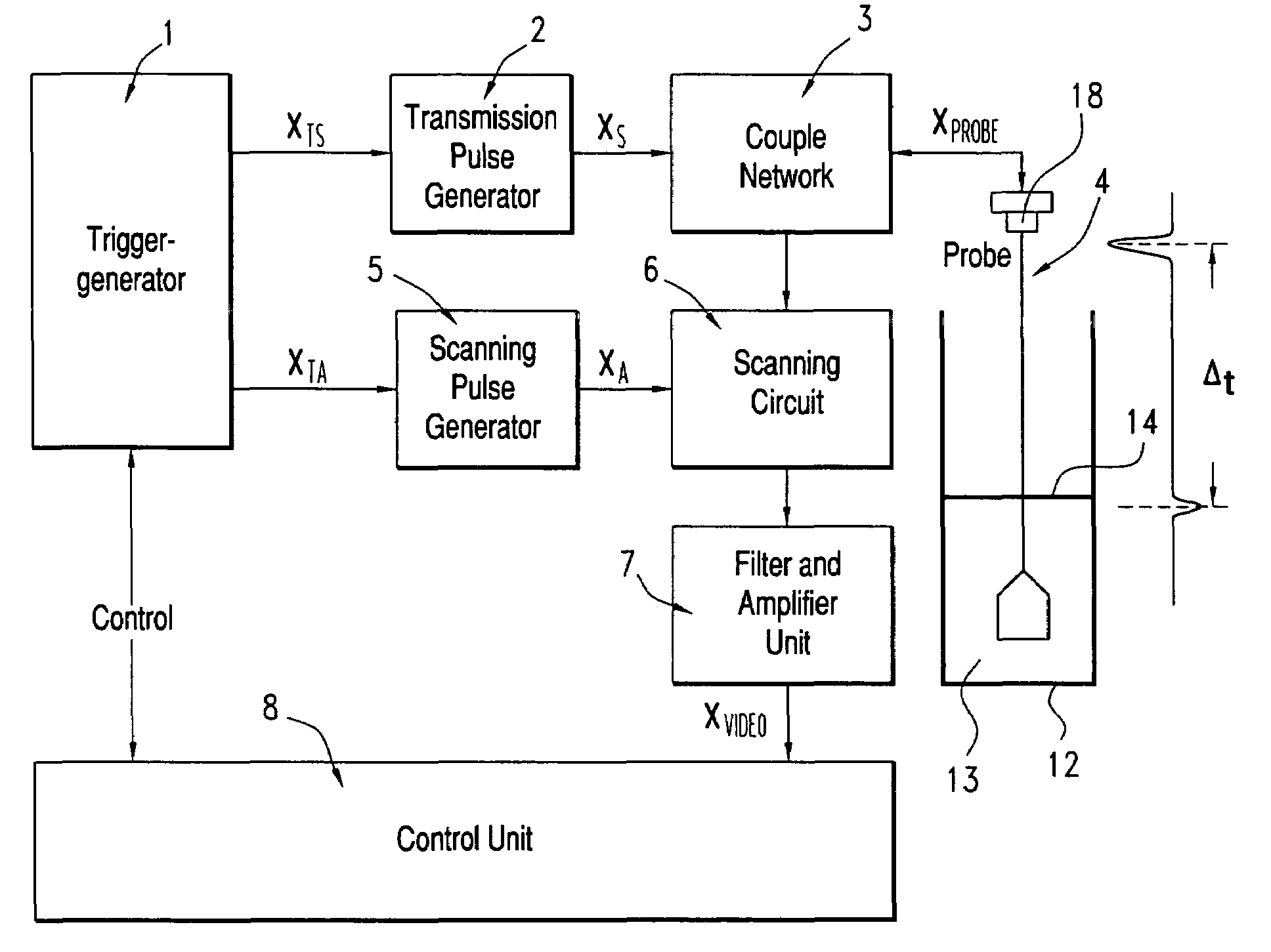 Method for increasing the interference resistance of a time frame reflectometer and a circuit device of implementing said method