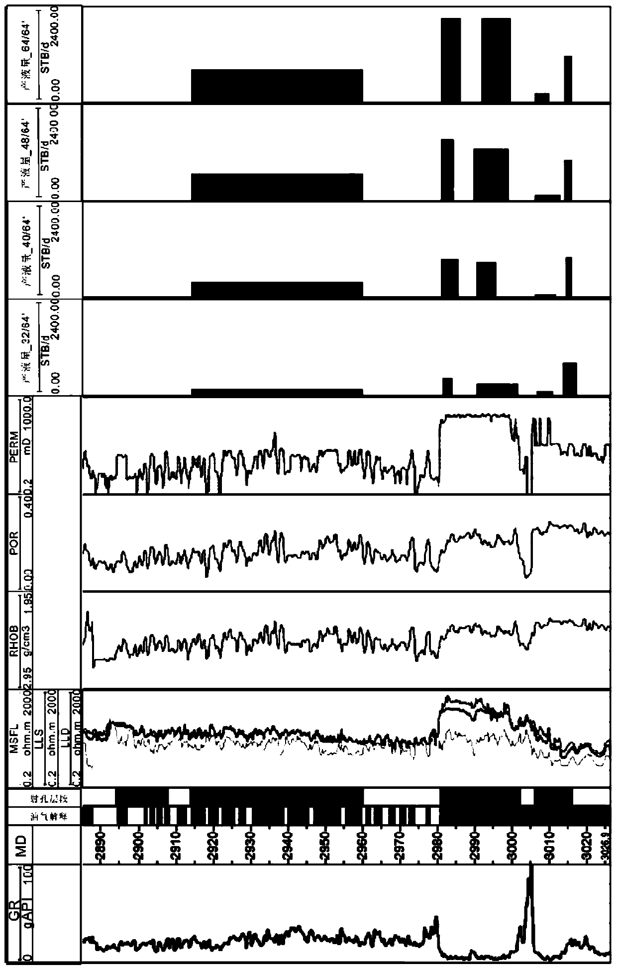 Super-thick bioclast limestone oil reservoir single well segmentation specific fluid productivity index determination method and device