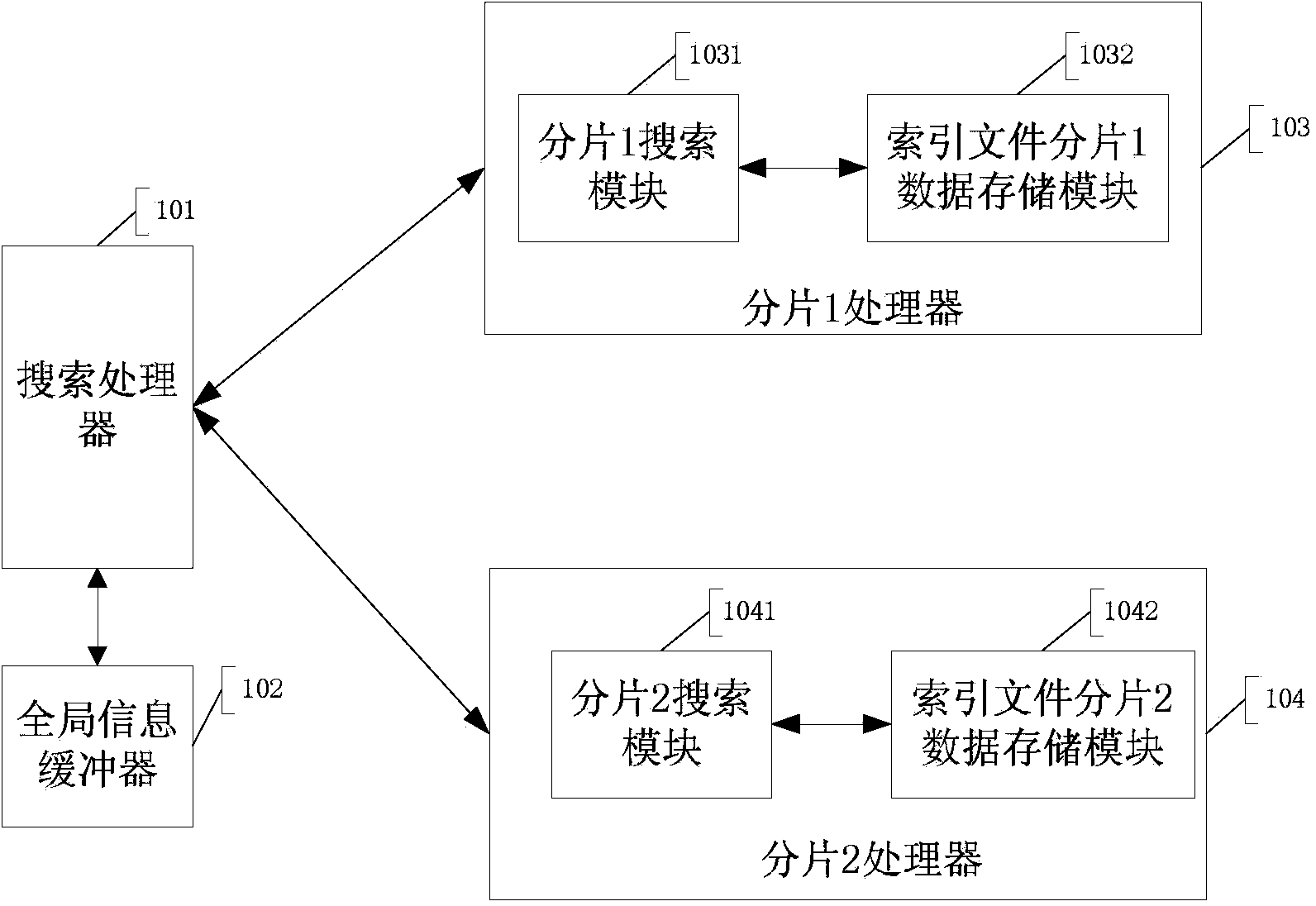 Grading treatment method and system based on Lucene fragmentation structure