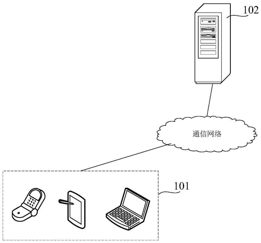 Bullet screen processing method and device, electronic equipment and storage medium