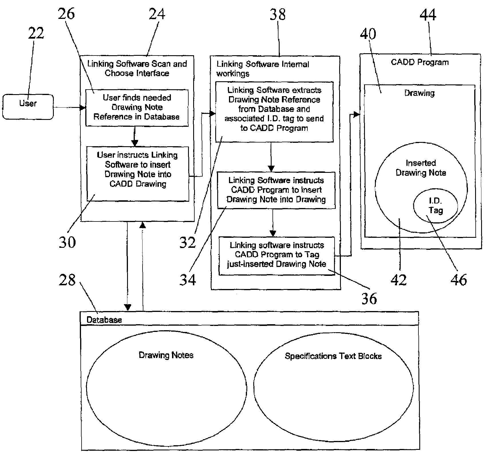 Method for automated generation and assembly of specifications documents in CADD environments