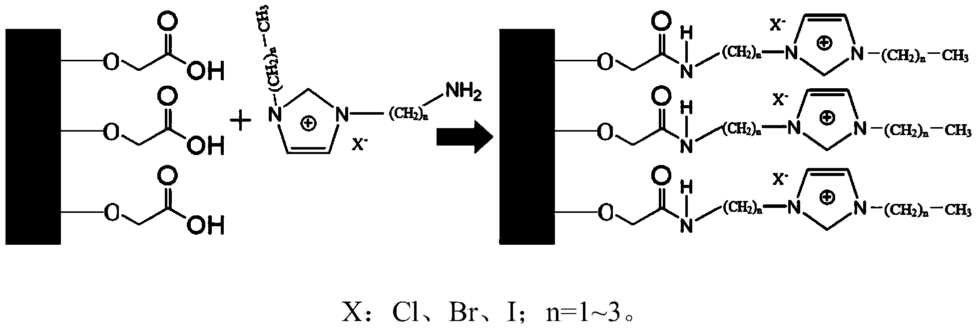 Solid catalyst for synthesizing cyclic carbonate and preparation method thereof