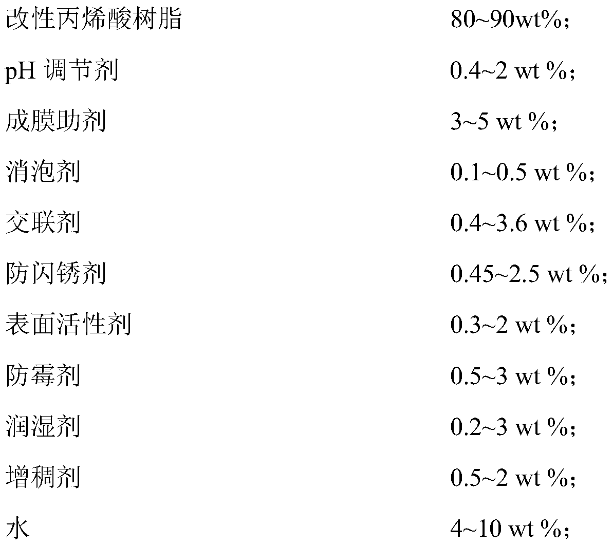 Water-based coil steel repair paint and preparation method thereof