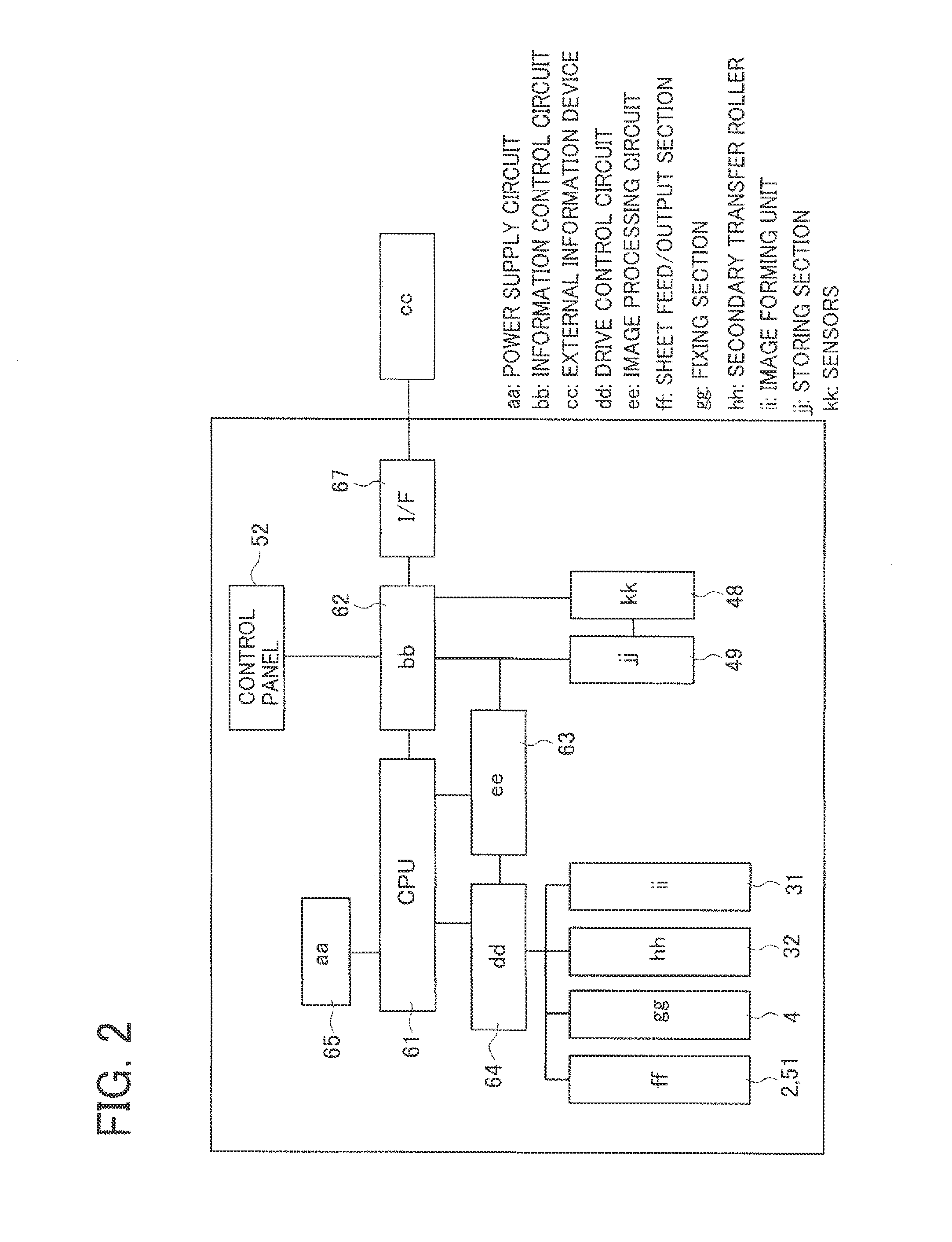 Image forming apparatus, image forming method, and non-transitory computer readable medium storing control program