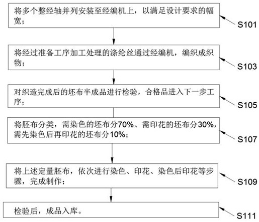 Sweat-inducing and breathable flannelette fabric and production process thereof