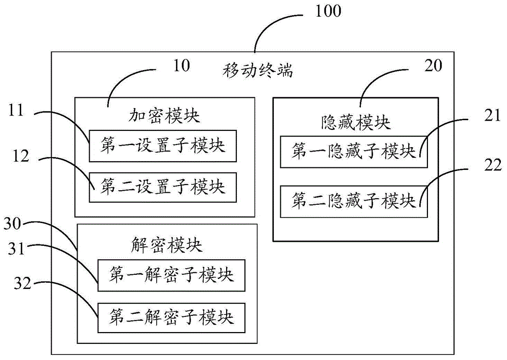 Method for confidentiality of customer identification card data and its mobile terminal