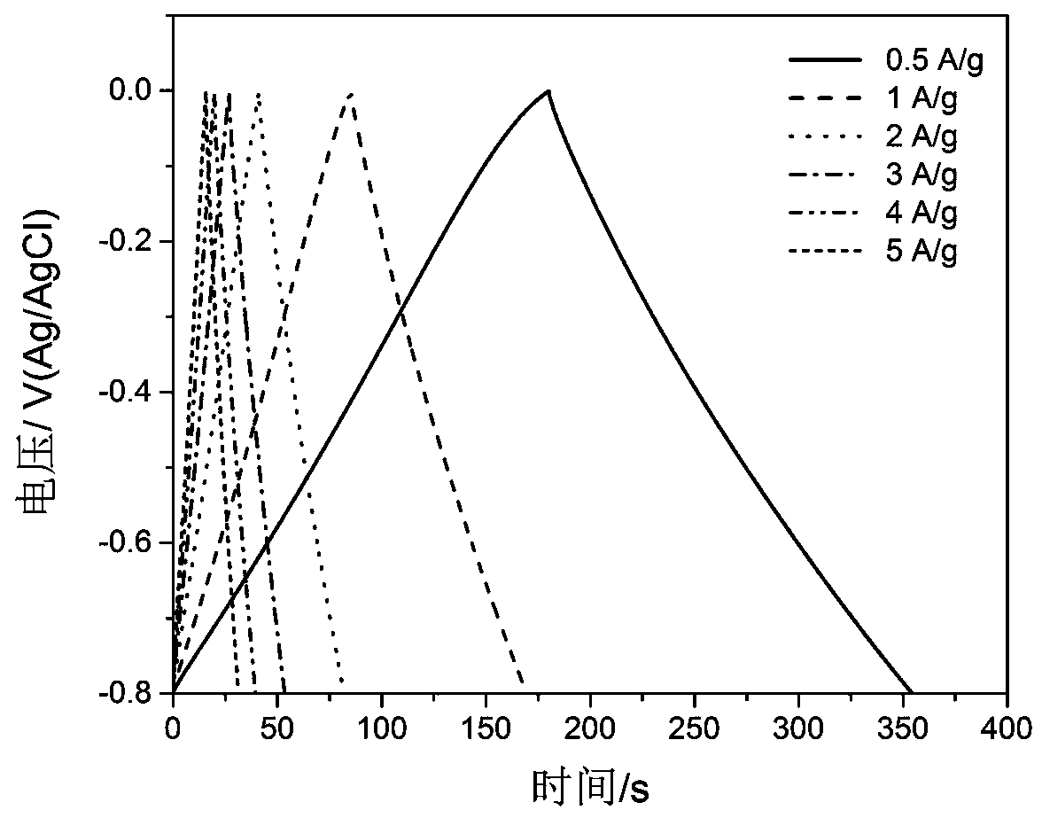 Homogeneous corncob derived carbon electrode material and preparation method thereof