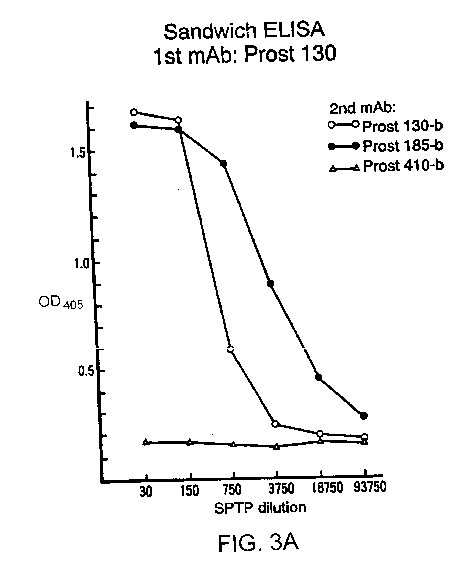 Treatment and diagnosis of prostate cancer